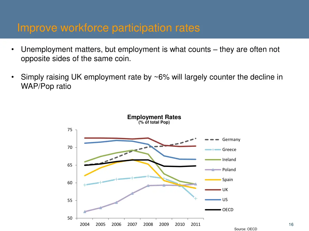 improve workforce participation rates