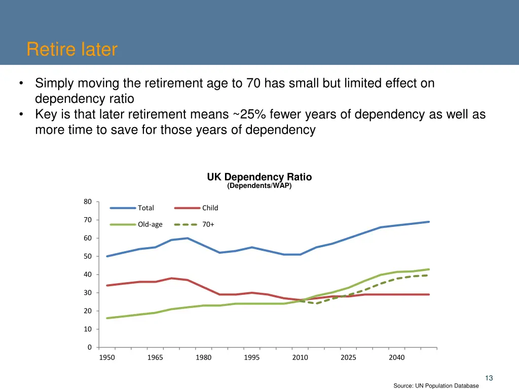 retire later