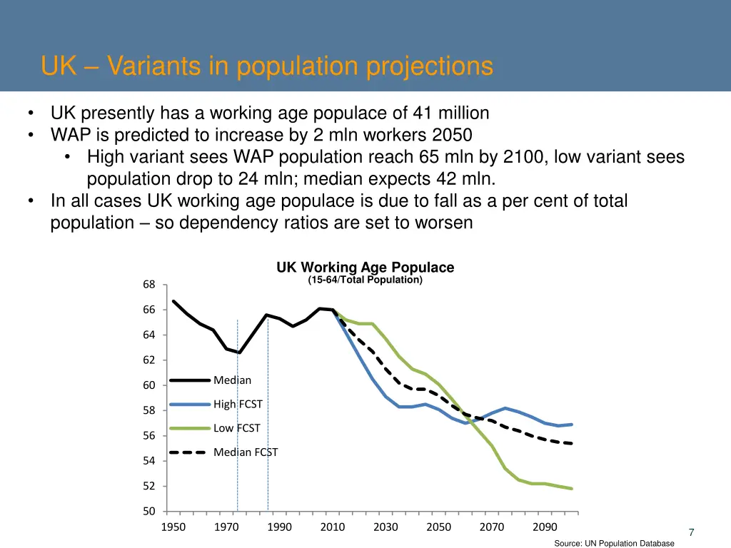 uk variants in population projections