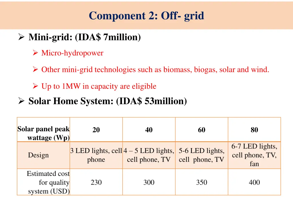 component 2 off grid