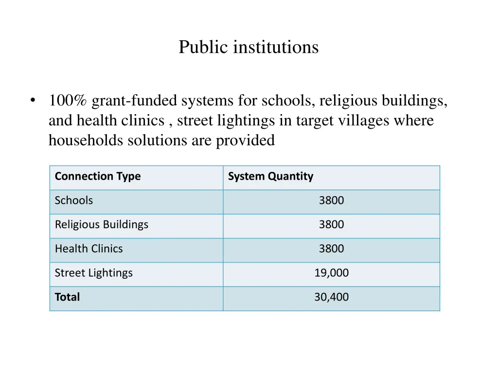 public institutions