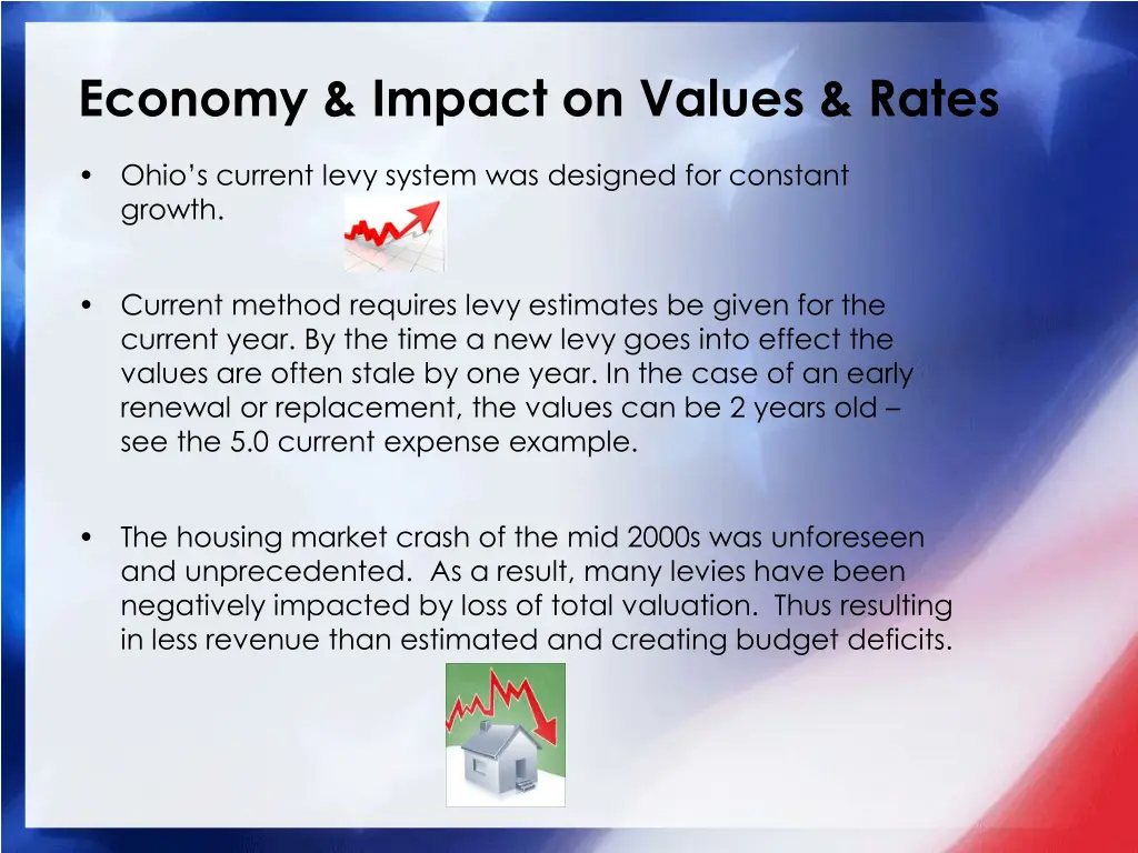 economy impact on values rates