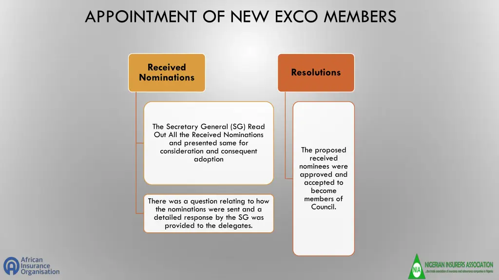 appointment of new exco members