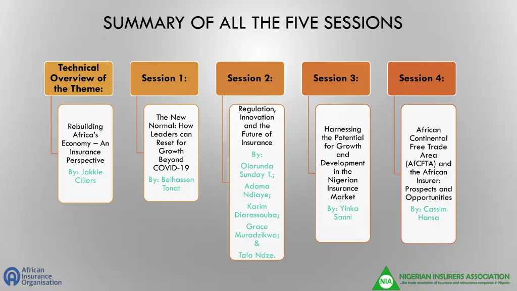 summary of all the five sessions