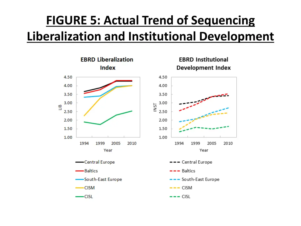 figure 5 actual trend of sequencing