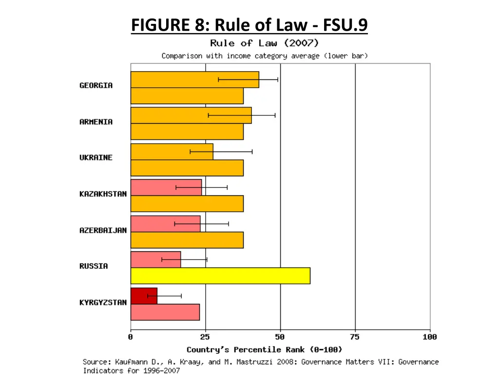 figure 8 rule of law fsu 9