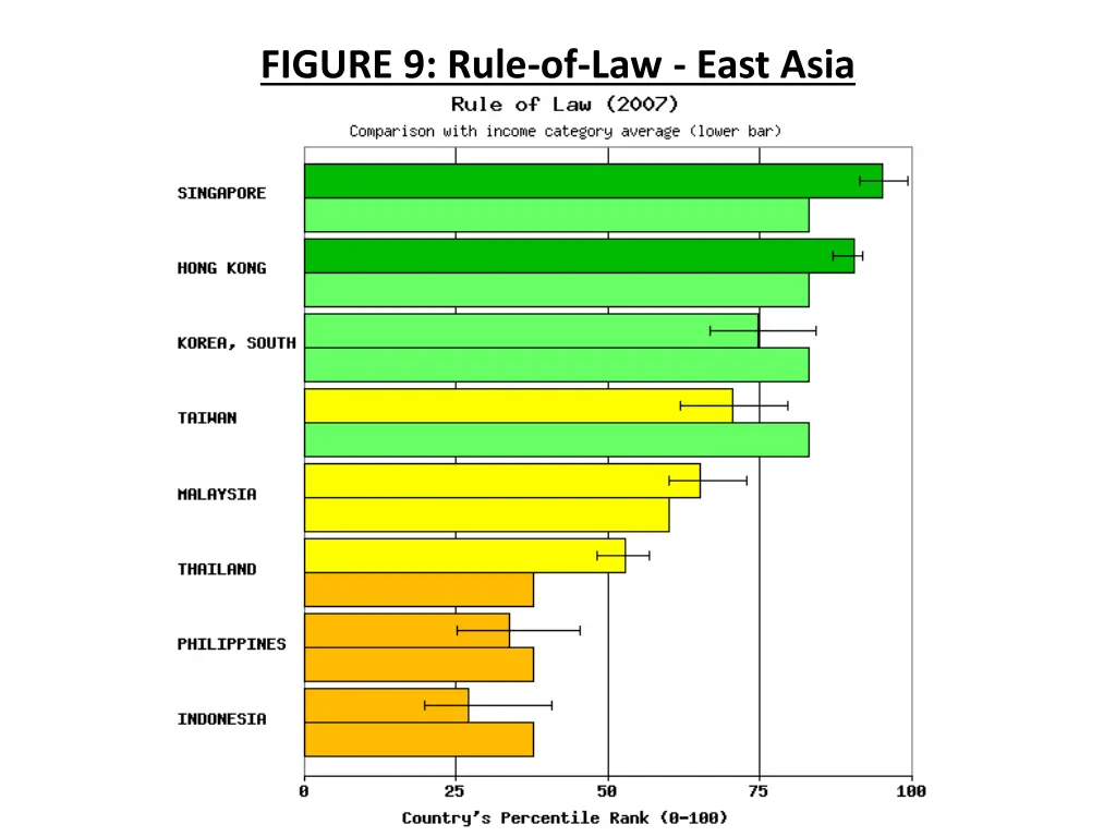 figure 9 rule of law east asia