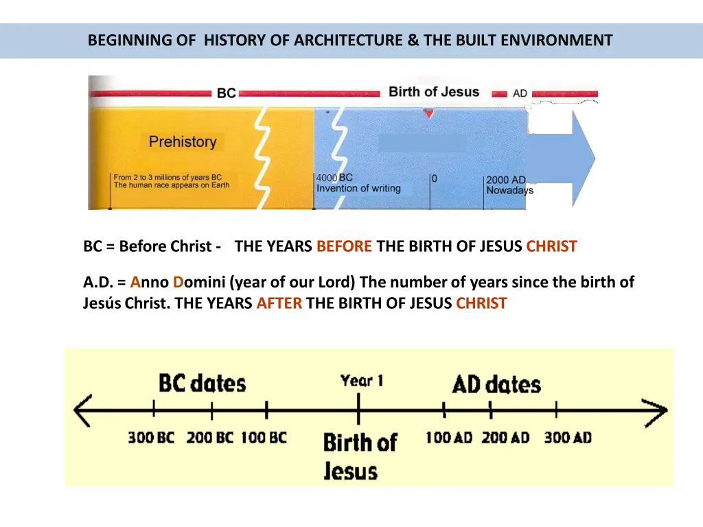 beginning of history of architecture the built