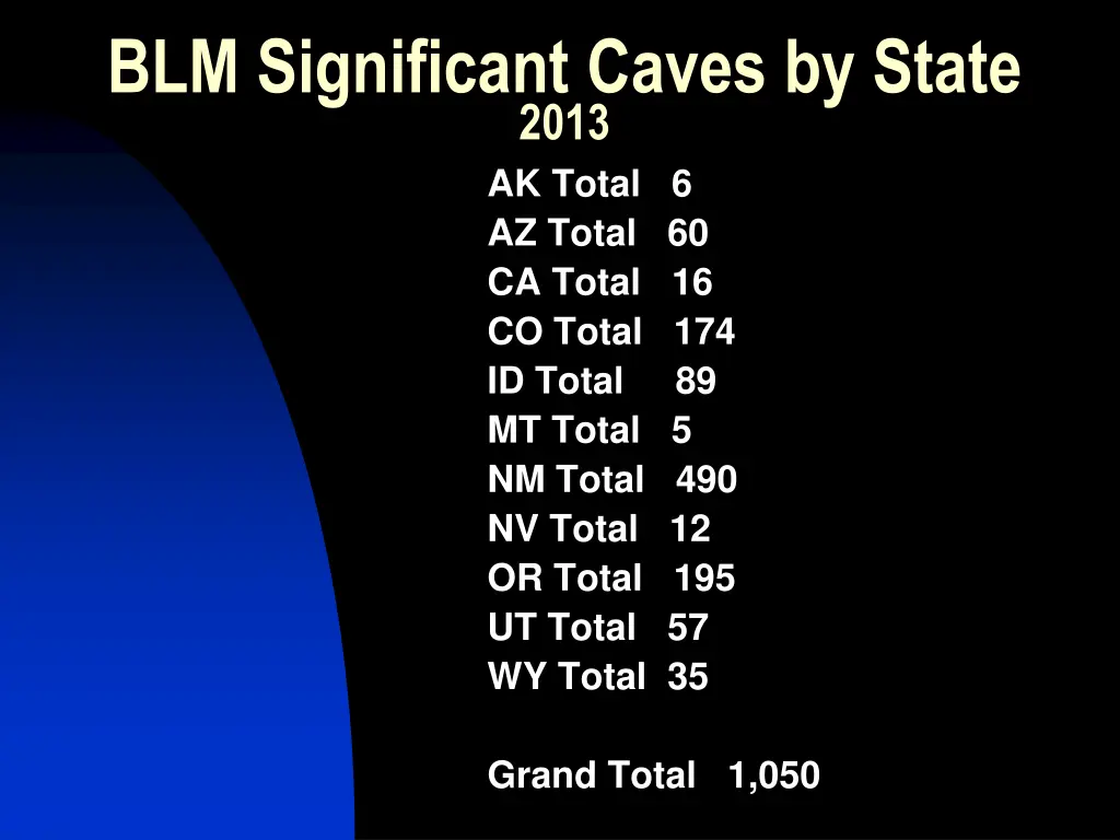 blm significant caves by state 2013 ak total