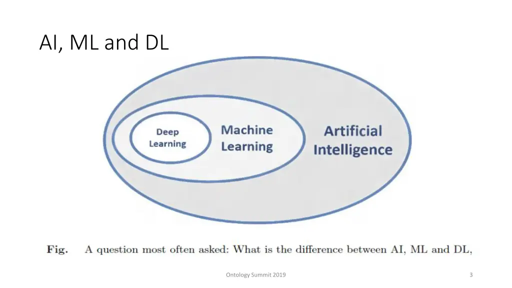 ai ml and dl