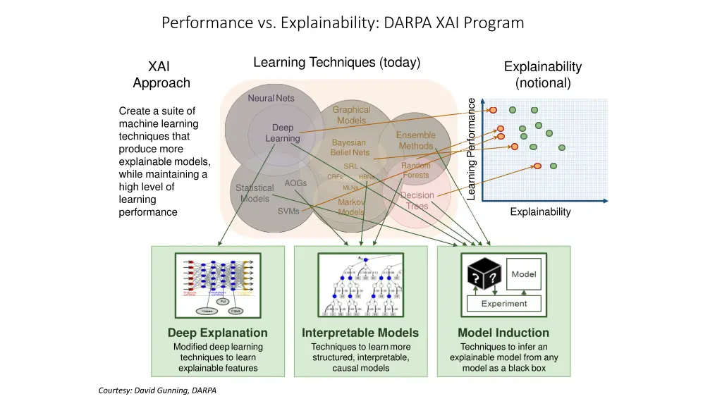 performance vs explainability darpa xai program 1