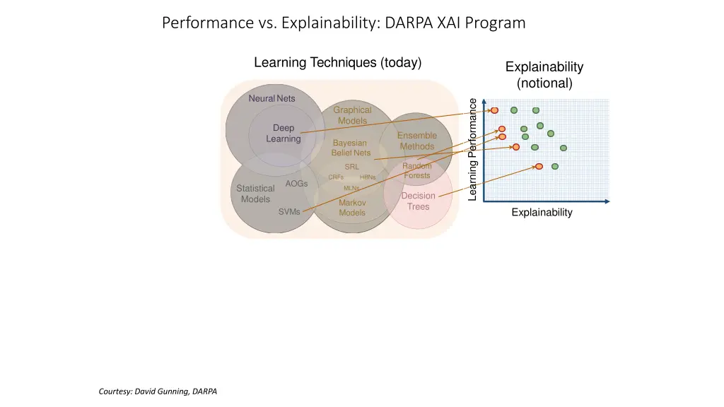 performance vs explainability darpa xai program