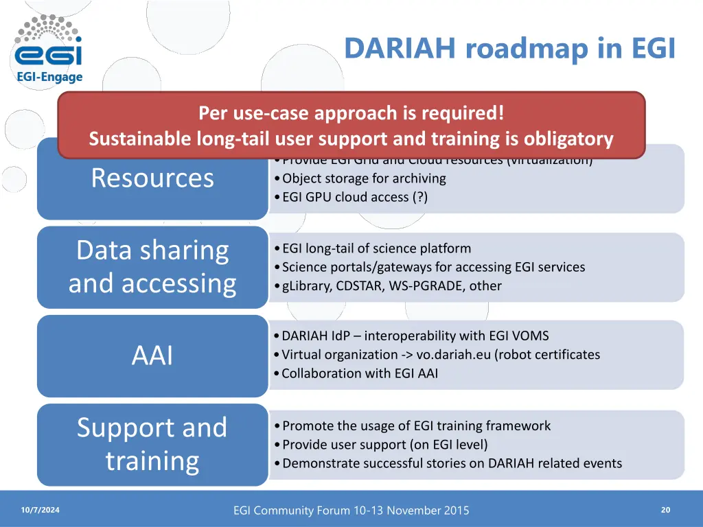 dariah roadmap in egi