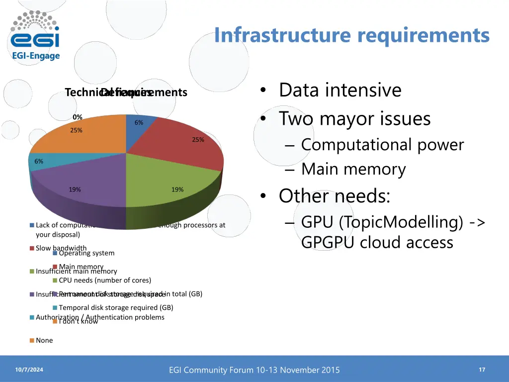 infrastructure requirements