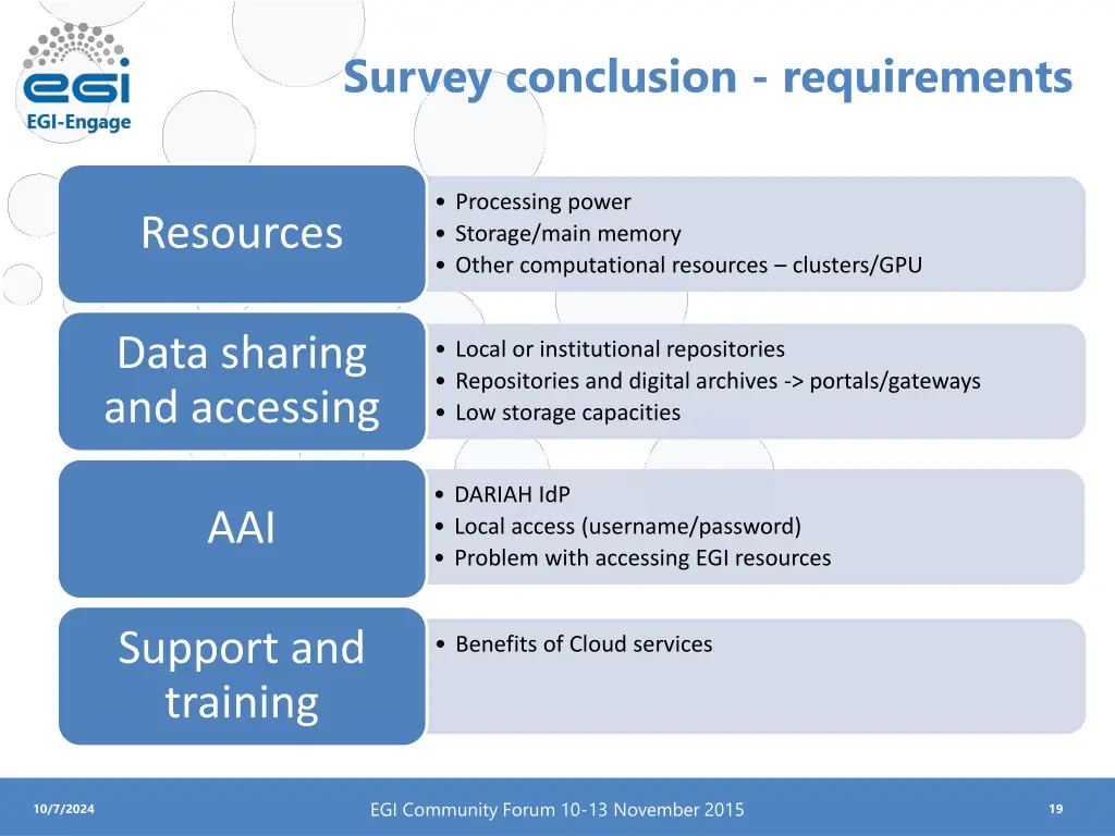 survey conclusion requirements