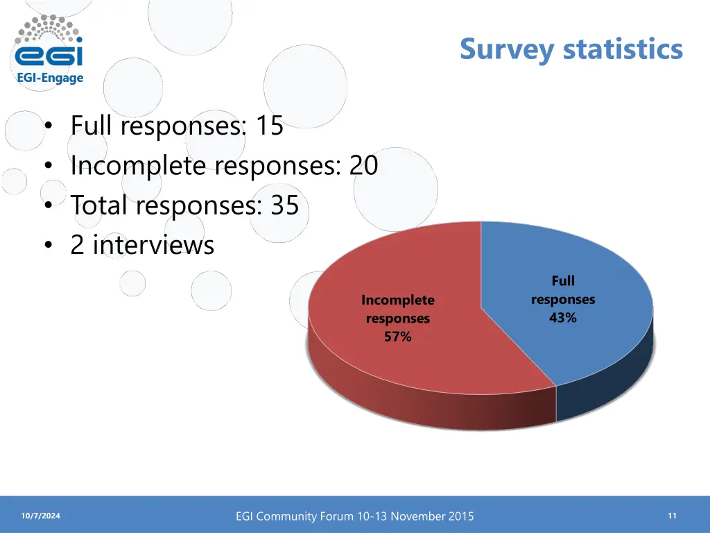 survey statistics