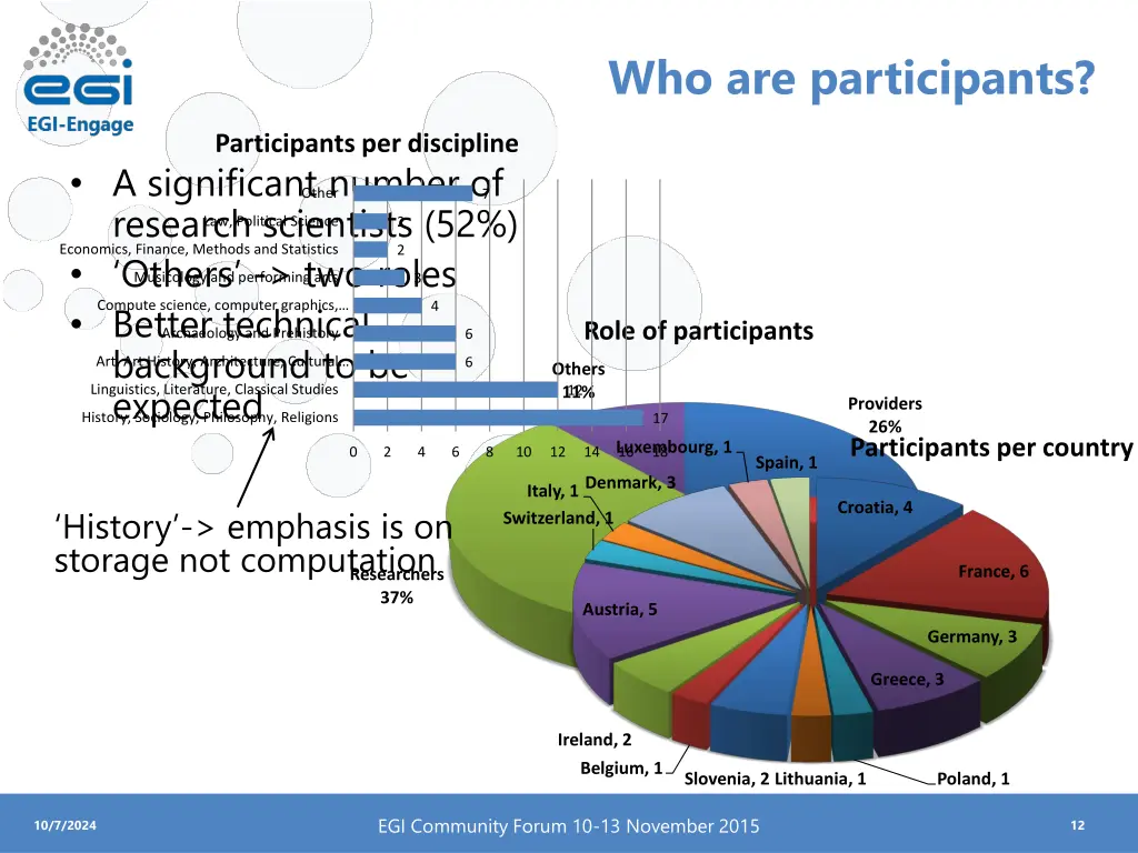 who are participants