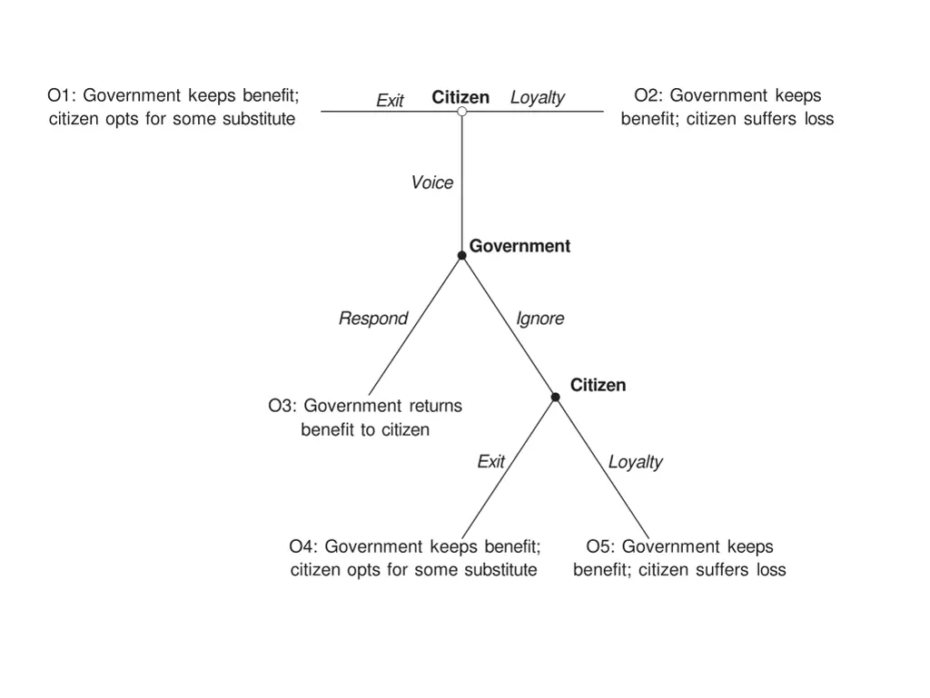 o1 government keeps benefit citizen opts for some