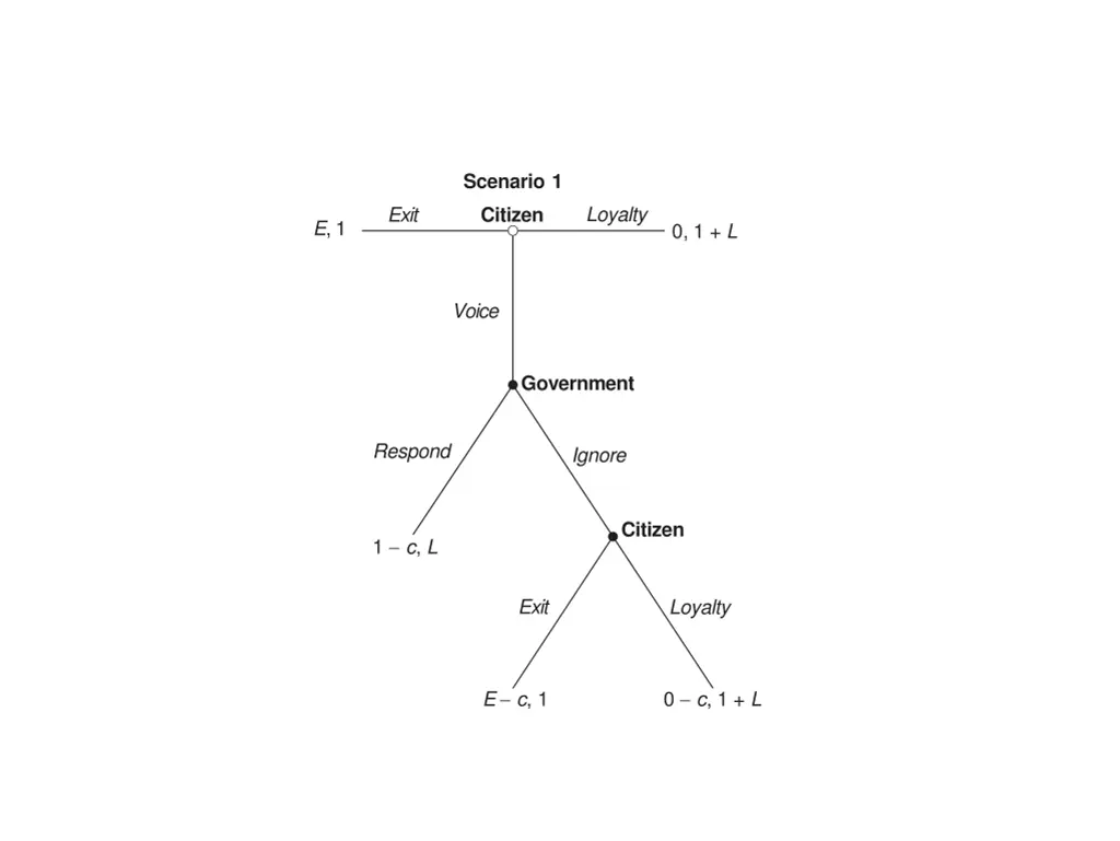 scenario 1