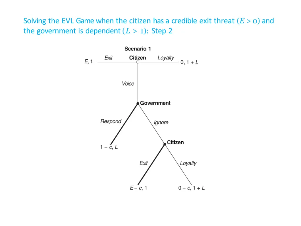 solving the evl game when the citizen 1