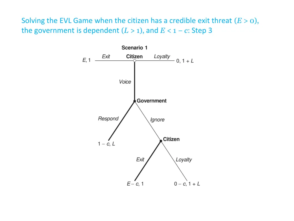 solving the evl game when the citizen 2