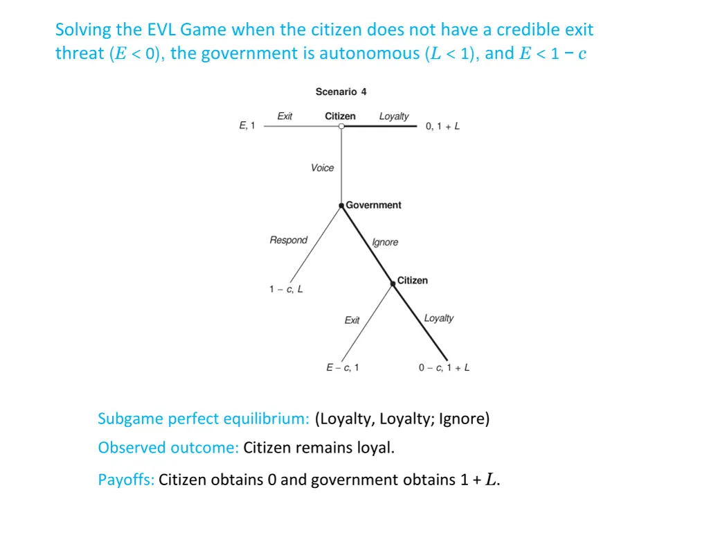 solving the evl game when the citizen does 1