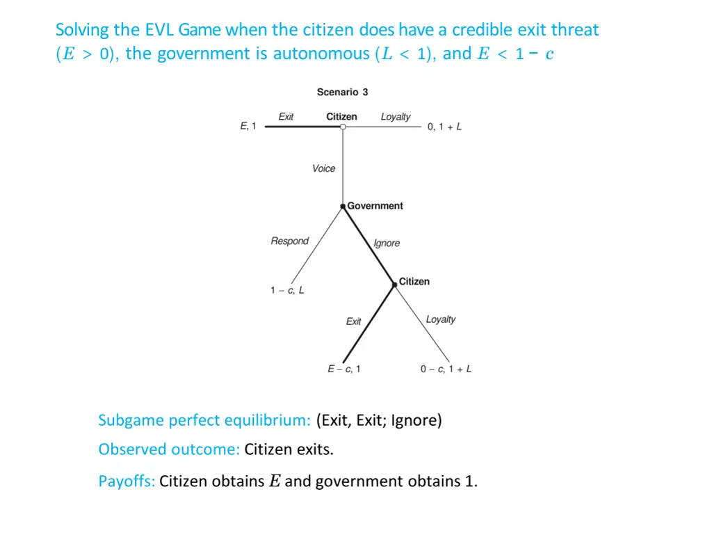 solving the evl game when the citizen does have 1