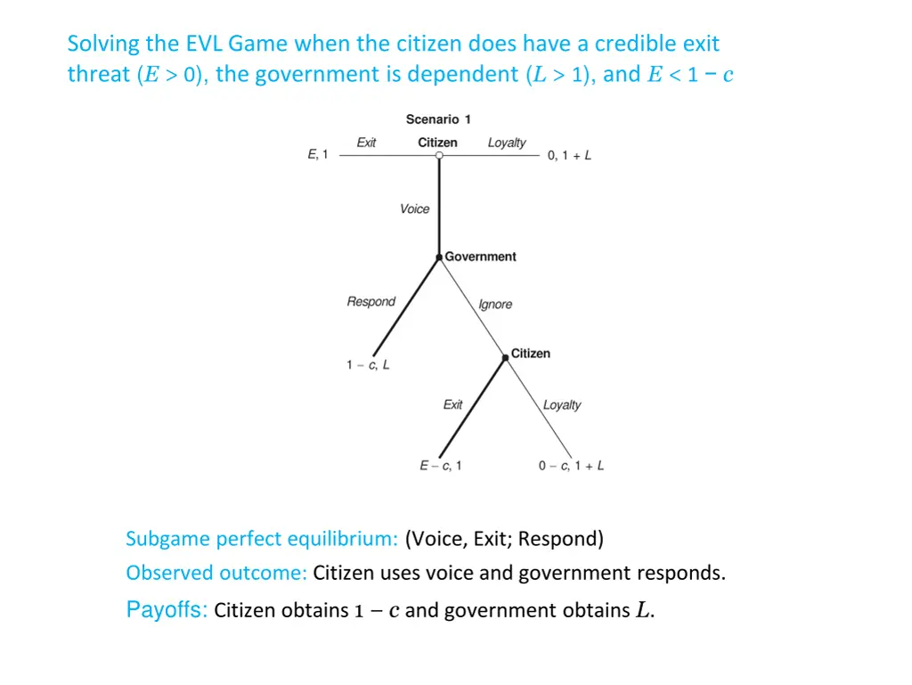 solving the evl game when the citizen does have