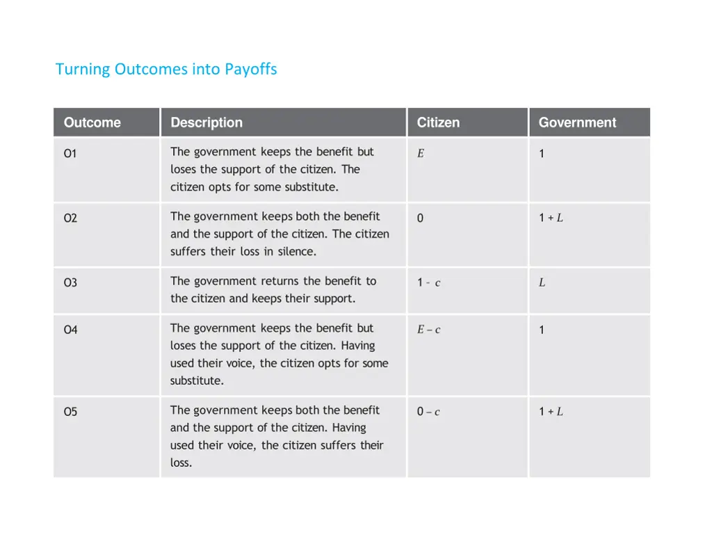 turning outcomes into payoffs