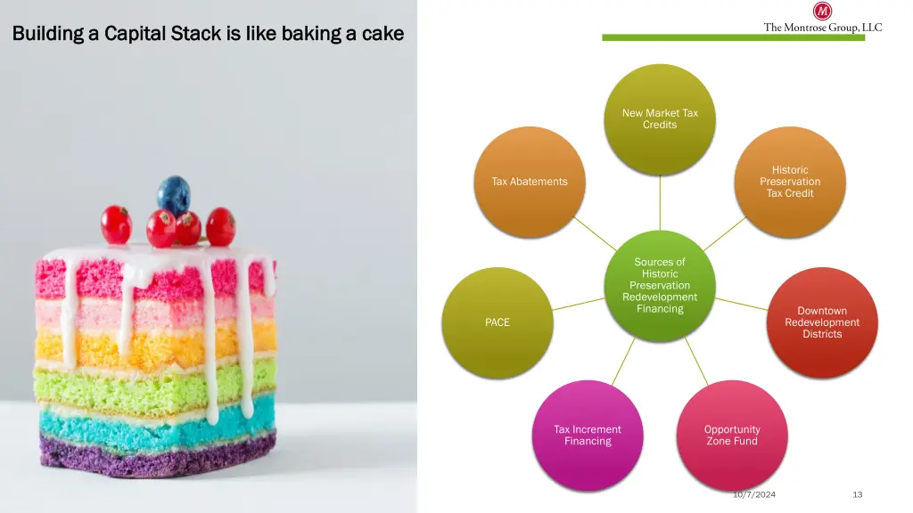 building a capital stack is like baking a cake