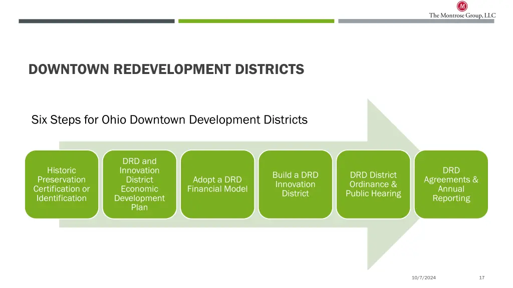 downtown redevelopment districts