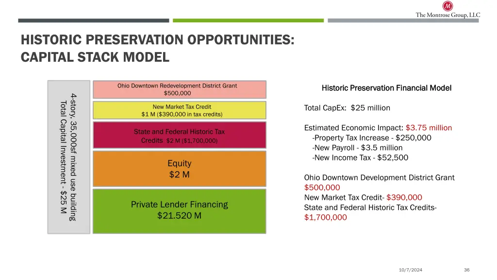 historic preservation opportunities capital stack