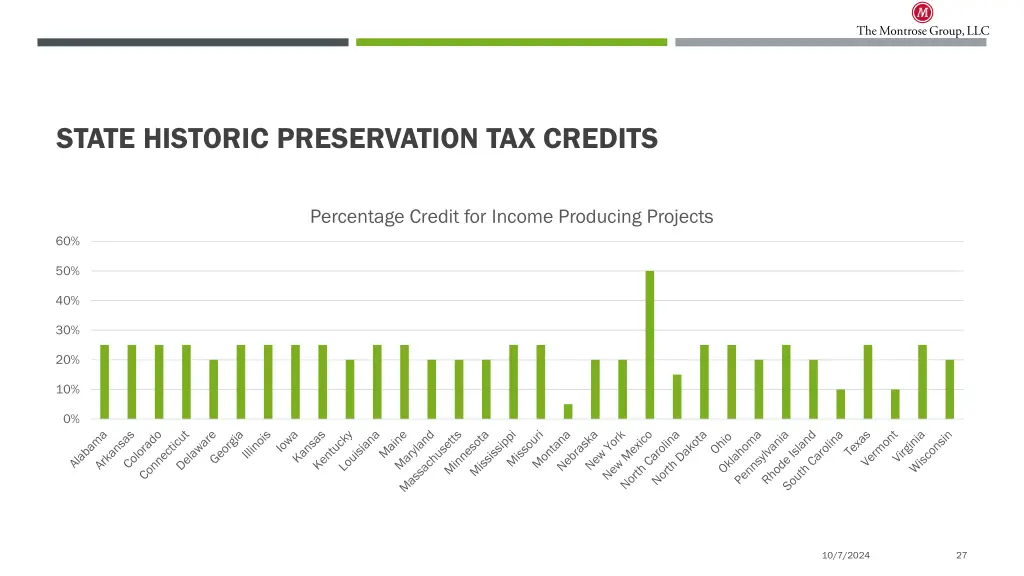 state historic preservation tax credits 1