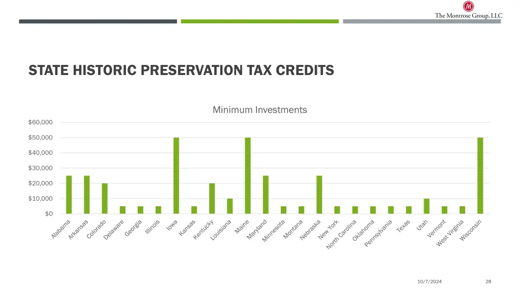 state historic preservation tax credits 2