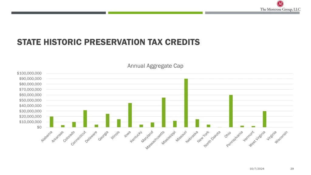 state historic preservation tax credits 3