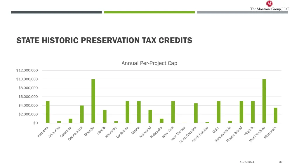 state historic preservation tax credits 4