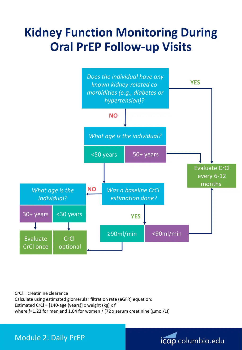 kidney function monitoring during oral prep 1