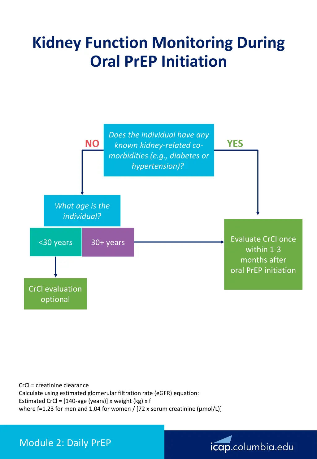 kidney function monitoring during oral prep