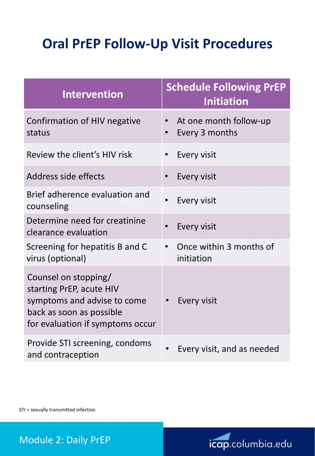 oral prep follow up visit procedures