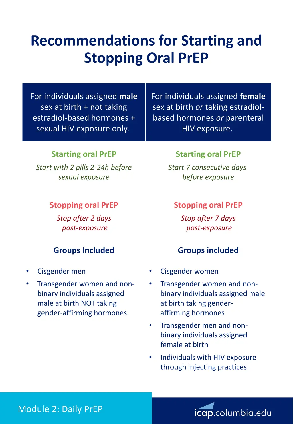 recommendations for starting and stopping oral