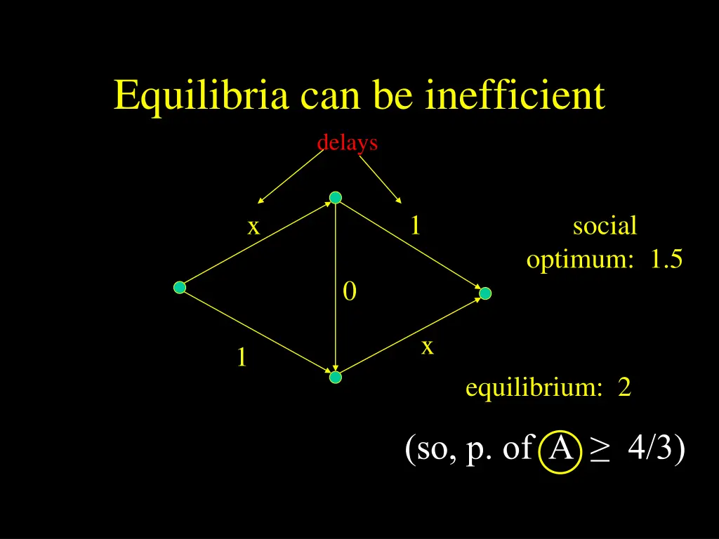 equilibria can be inefficient delays