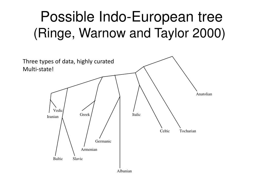 possible indo european tree ringe warnow 1