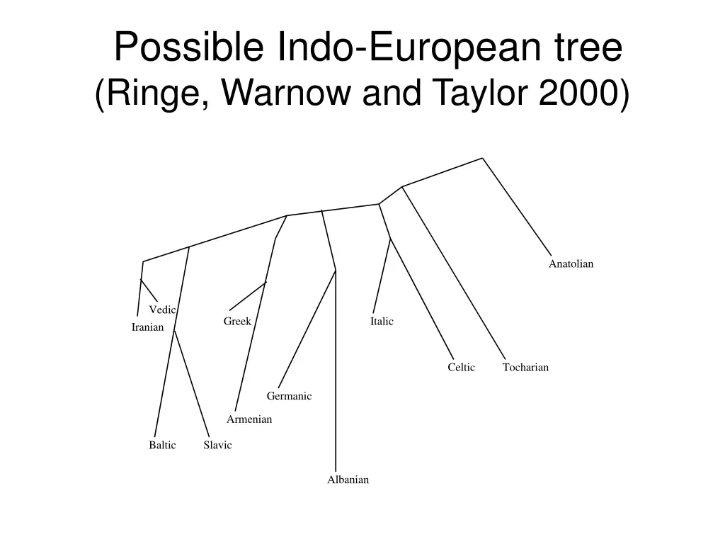 possible indo european tree ringe warnow