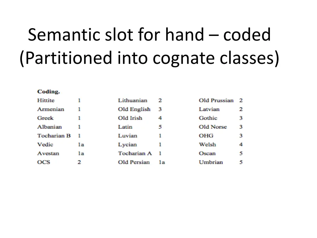 semantic slot for hand coded partitioned into 1