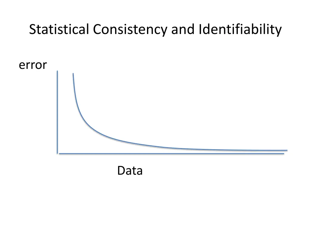 statistical consistency and identifiability