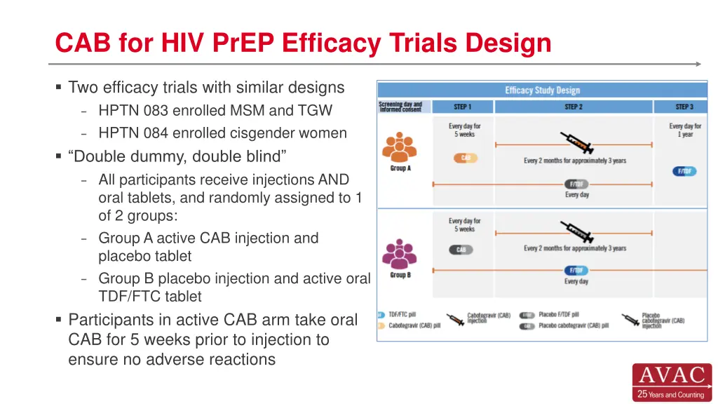 cab for hiv prep efficacy trials design