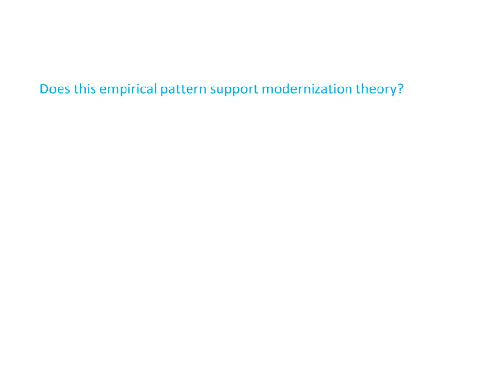 does this empirical pattern support modernization