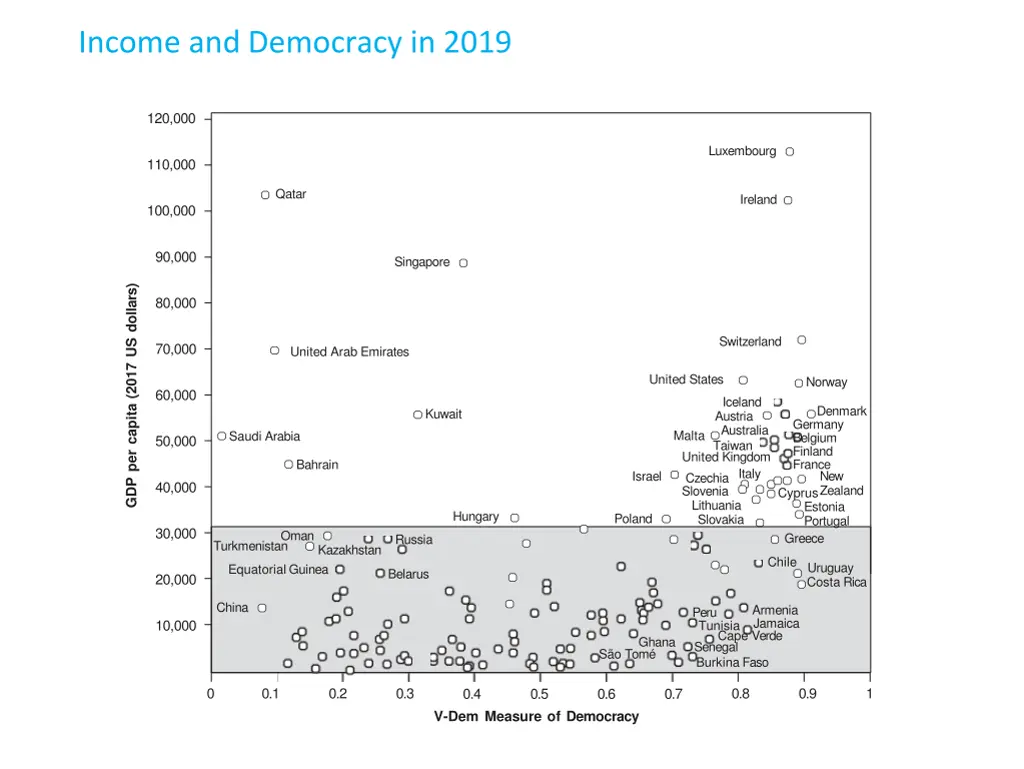 income and democracy in 2019 1