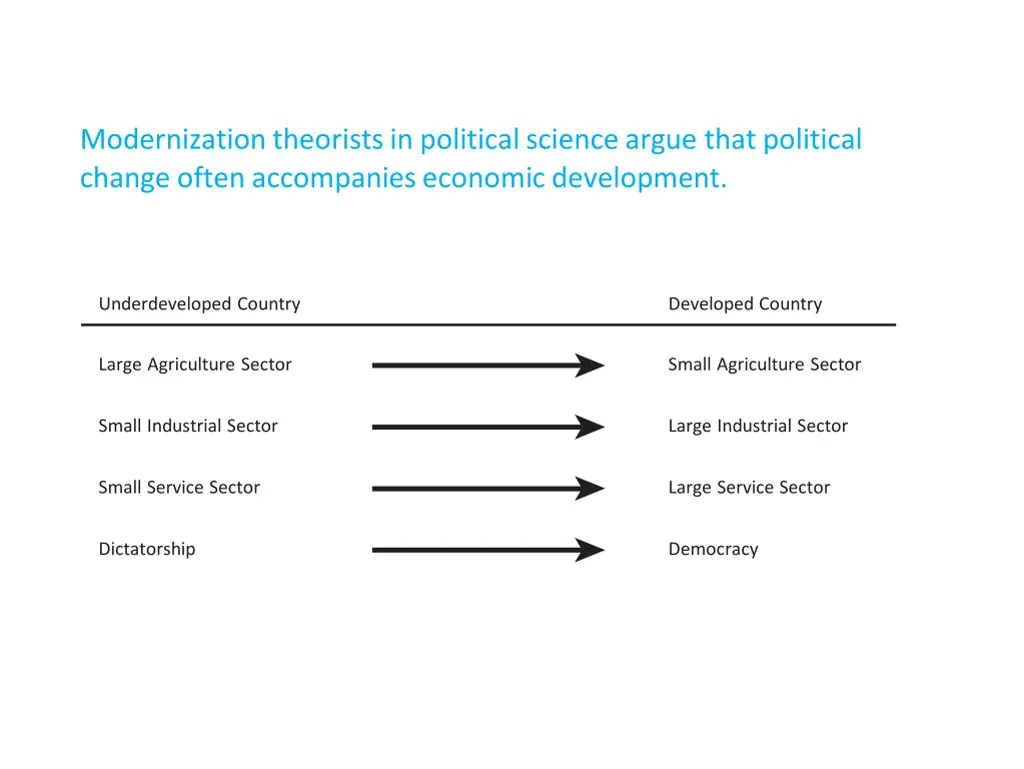 modernization theorists in political science