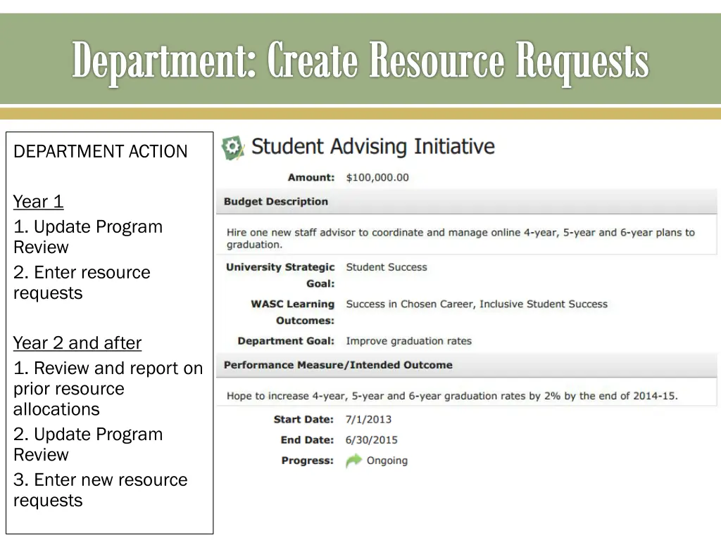 department create resource requests